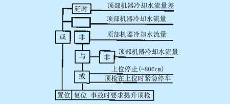PLC在太钢RH真空处理装置中的应用如图