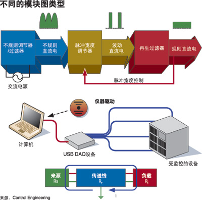 构建模块图如图