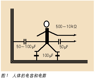 提高控制系统静电放电抗扰度的几个问题如图
