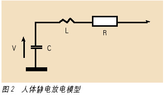 提高控制系统静电放电抗扰度的几个问题如图