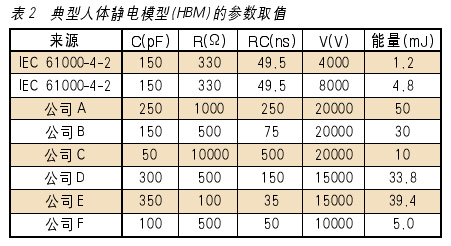 提高控制系统静电放电抗扰度的几个问题如图