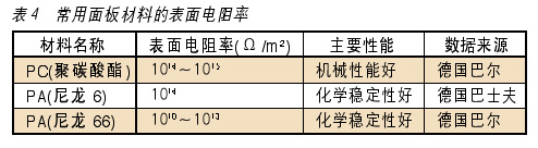 提高控制系统静电放电抗扰度的几个问题如图