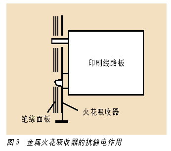 提高控制系统静电放电抗扰度的几个问题如图