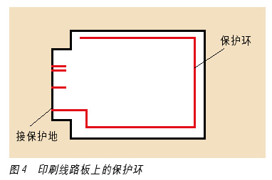 提高控制系统静电放电抗扰度的几个问题如图