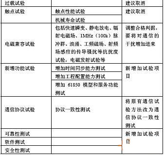 未来继点保护实验项目