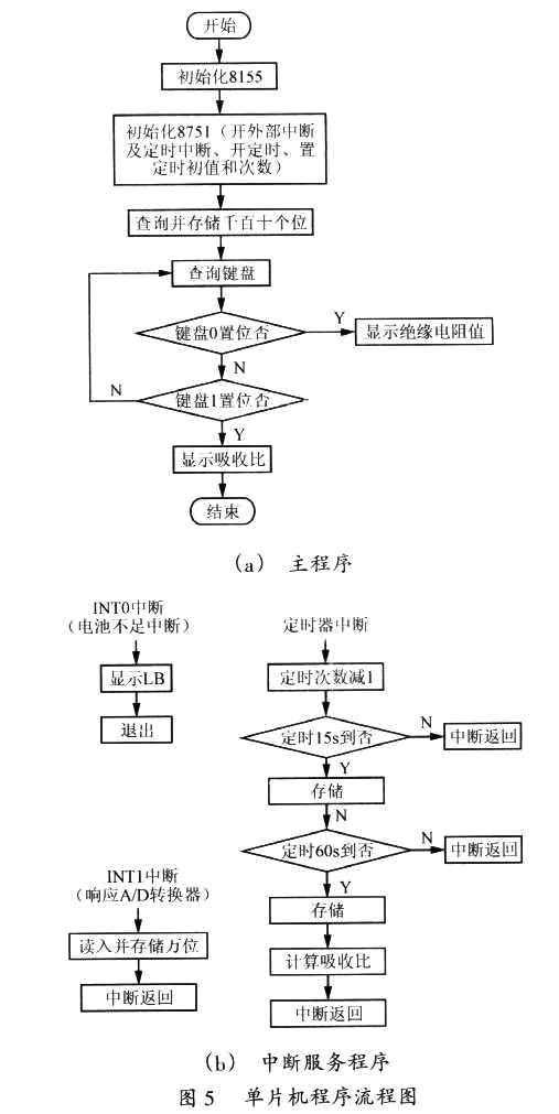如图8