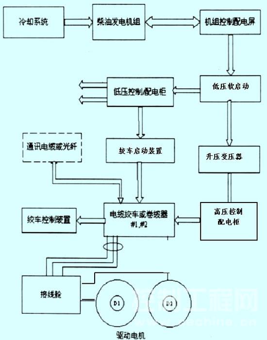 深海采矿车的动力输配结构图