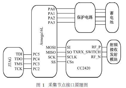 采集节点接口原理图