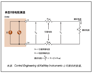 典型2 线电阻测温方法示意图