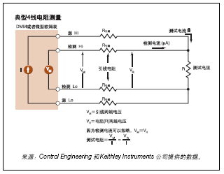 典型4 线电阻测量方案