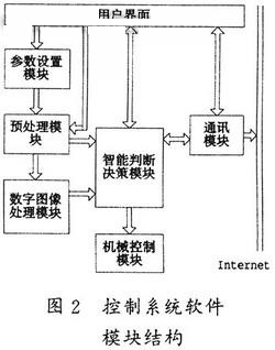软件结构
