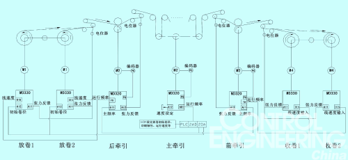 附图 七电机凹印机示意图