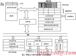 嵌入式系统中“软外设”的研究如图