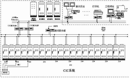 CIC硬件结构图