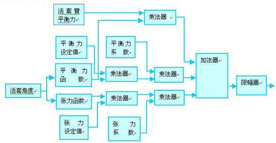 活套计算公式