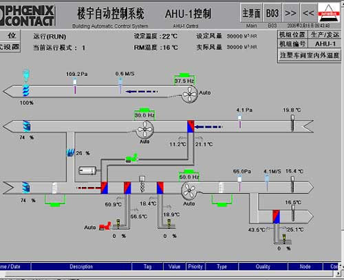 基于INTERBUS总线的智能楼宇控制系统如图