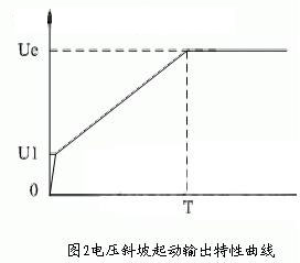 输出特性曲线