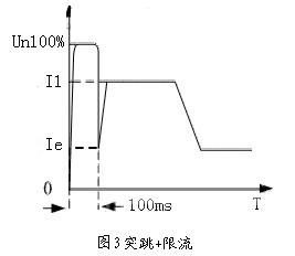 突跳起动模式的输出变化波形