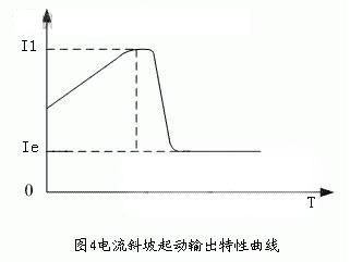 电流斜坡起动模式的输出电流波形
