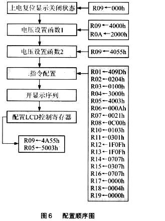 TFT LCD在GPS导航仪中的应用如图