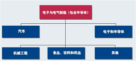 图机器视觉系统的主要应用领域