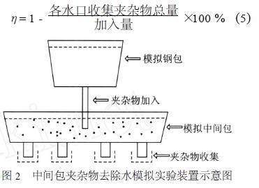 中间包夹杂物去除水模拟实验装置示意图