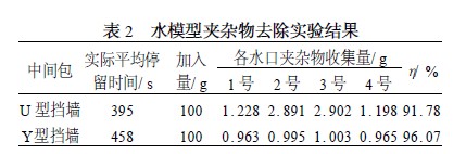 水模型夹杂物去除实验结果