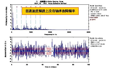 外高桥电厂一次风机和定冷泵振动故障诊断如图