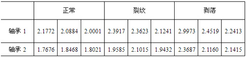 表1