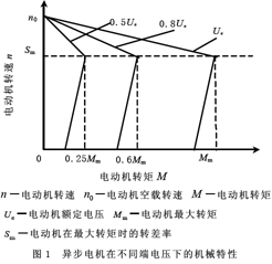 　　异步电机在不同端电压下的机械特性