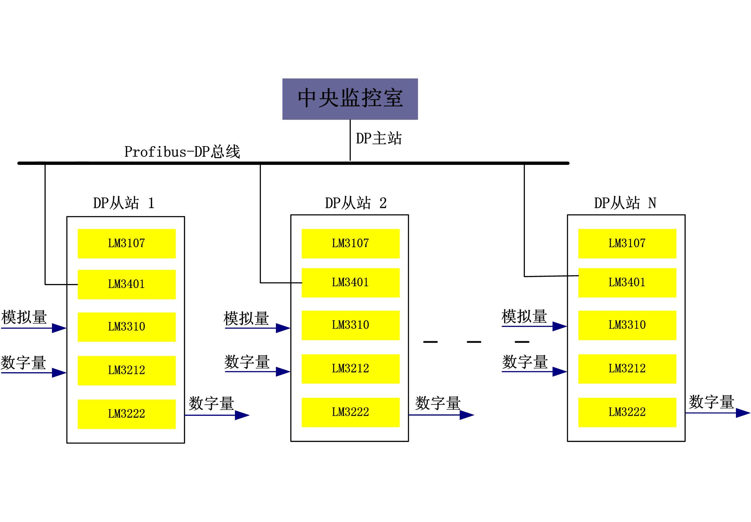 点击看原图