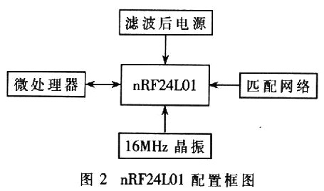 无线传感器开发系统的设计及实现 