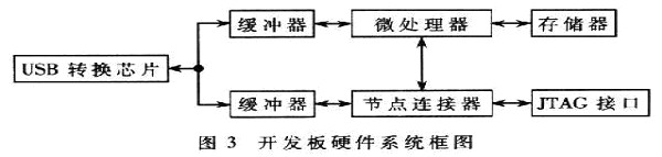 无线传感器开发系统的设计及实现 