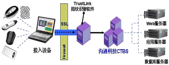 如图1