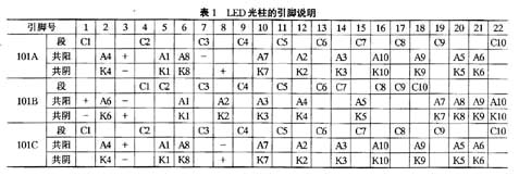 新型光柱仪表技术及其驱动芯片IC9504如图