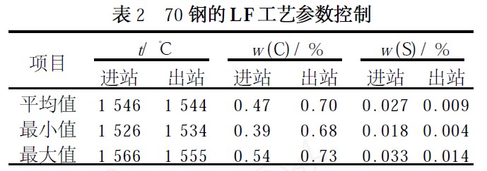 70 钢的LF 工艺参数控制