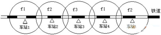 铁路无线小区的覆盖