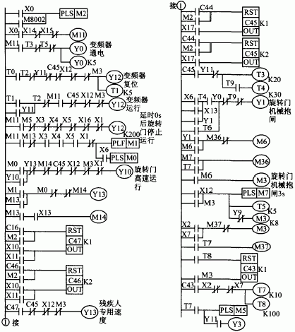 图3 PLC控制变频器的程序