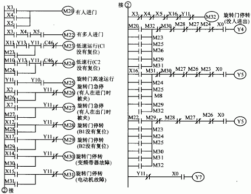 图4 旋转门运行状态诊断程序