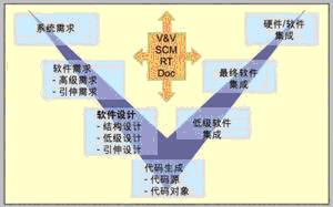 随着抽象与自动化程度的日益提高新的过程、方法和工具接踵而来瀑布式过程已让位于螺旋式方法和迭代方法实时方法已经出现并正在取…