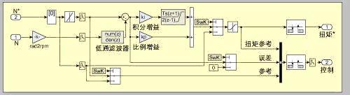 图2用控制系统方框图来表示反馈控制在早期应用阶段产品代码生成的效果相当不错这主要是由于其实用性不过其进一步的发展还需要依靠…