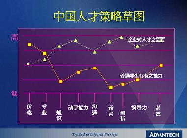 研华科技深入校园 潜心打造卓越雇主品牌如图