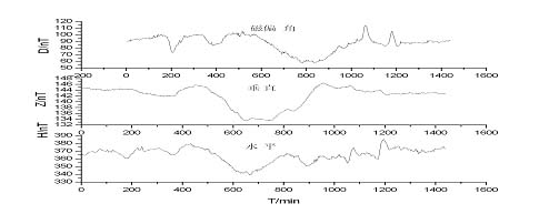 图2地磁三分量分数据
