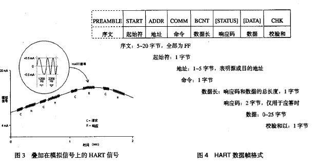  HART协议
