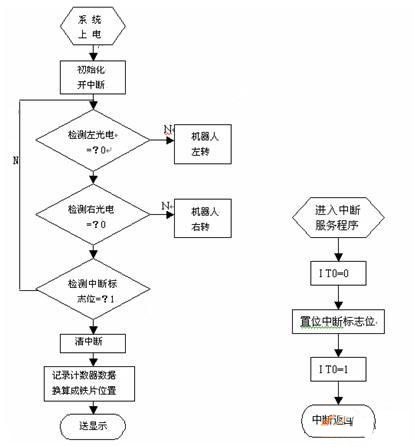 系统软件流程图