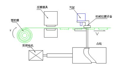 基于凸轮的传动结构