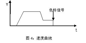 伺服的运动曲线