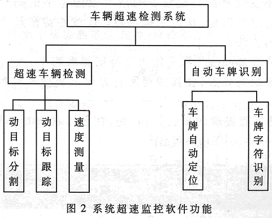 高速公路视频超速临控系统的实现如图