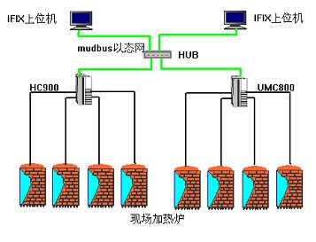 图1系统结构图