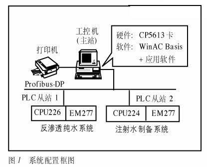 系统的配置框图